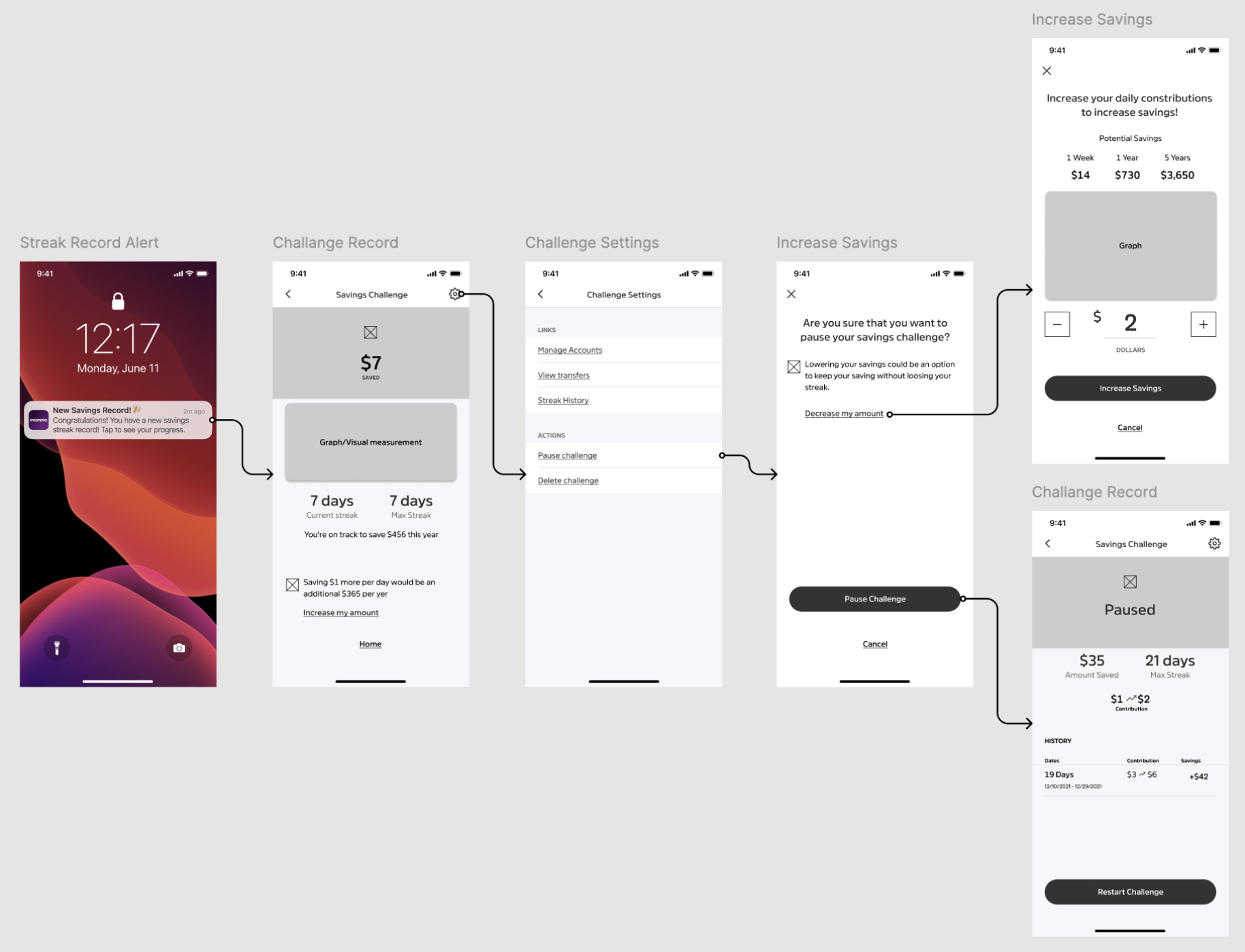 Money movement management challange screens
