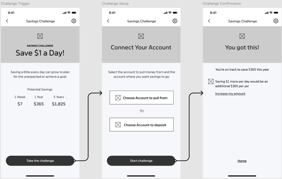 Money movement starting challange screens